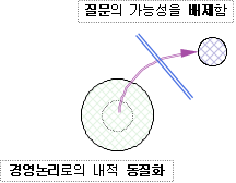 대학 교과과정의 경영논리로의 동질화.gif